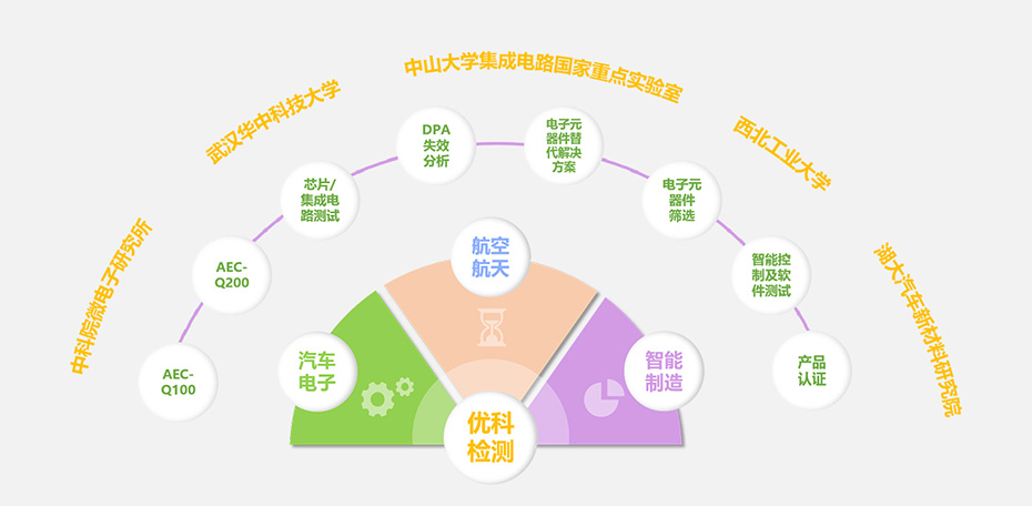 sg飞艇检测核心优势